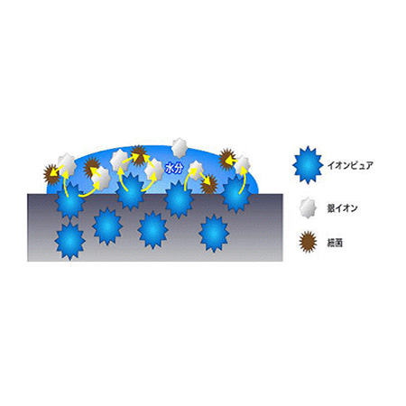 Anti Bacteria Hard Coated PET Film - 11-4 Anti Bacteria Hard Coated PET Film - 11-4