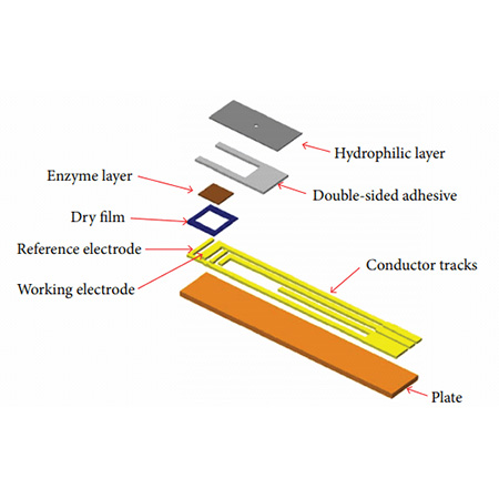 Hydrophilic Film - 4-1 Hydrophilic Film - 4-1